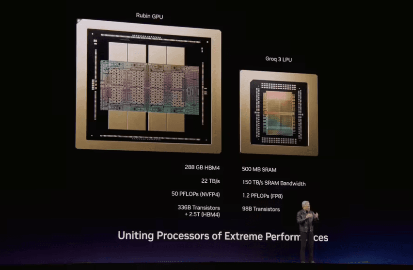 NVIDIA and Groq: Revolutionary Groq 3 LPU Chip as Part of the Vera Rubin Platform