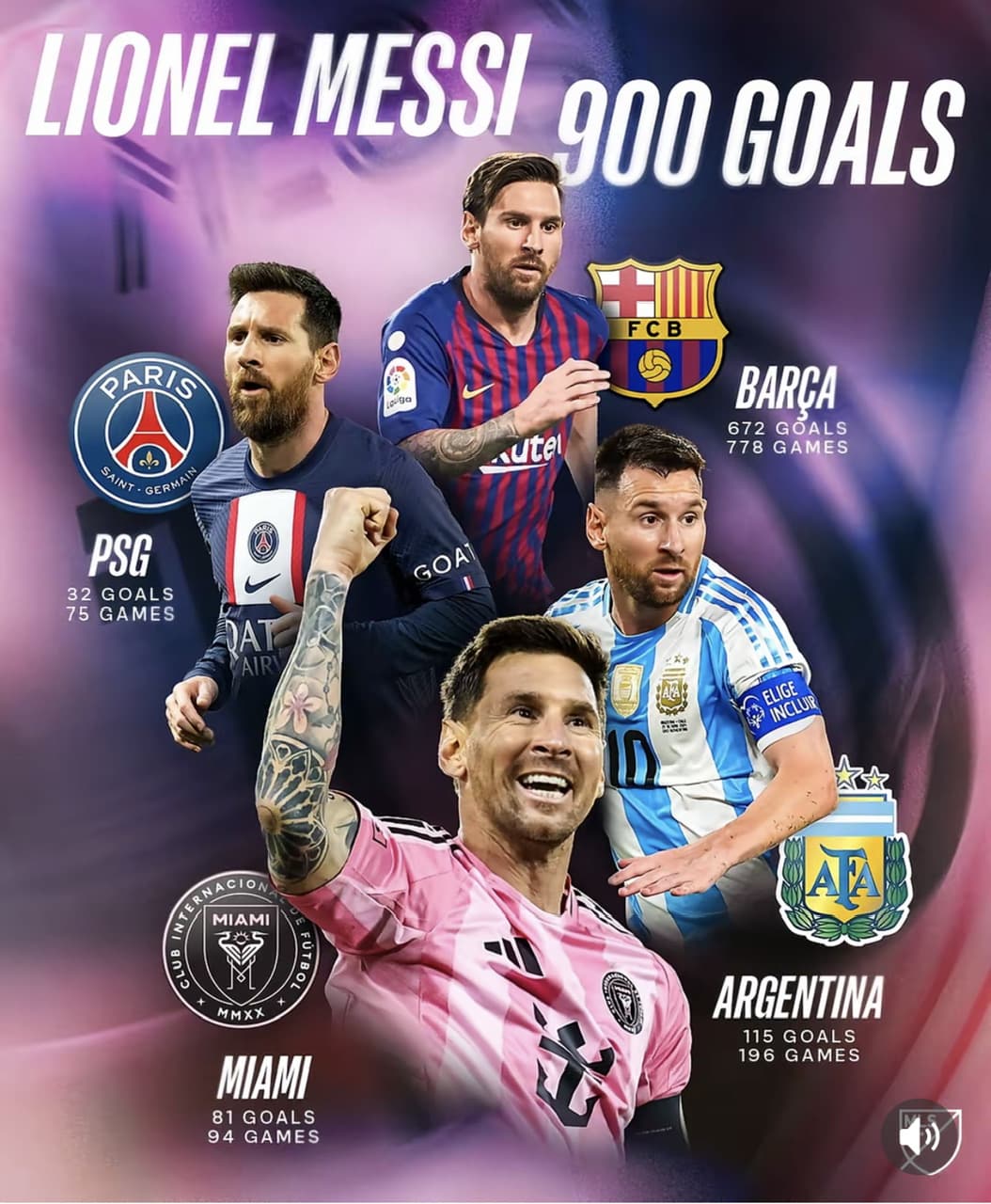 Lionel Messi: 900 Gol – Futbolyň Täze Belentligi