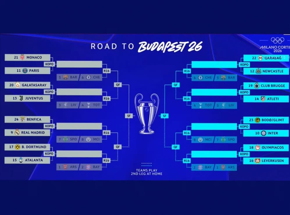 «Real» yana «Benfika» bilan uchrashadi: Chempionlar ligasi play-off pley-offi natijalari