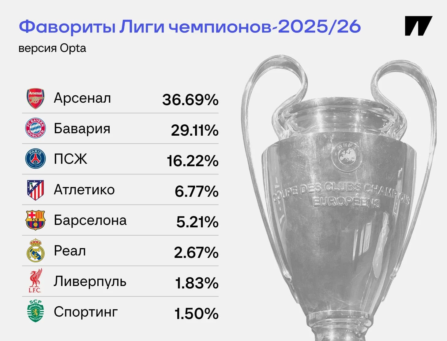 Who Will Survive the Quarterfinals? Comeback Probability Ratings: Barça as the "Leading Underdog"