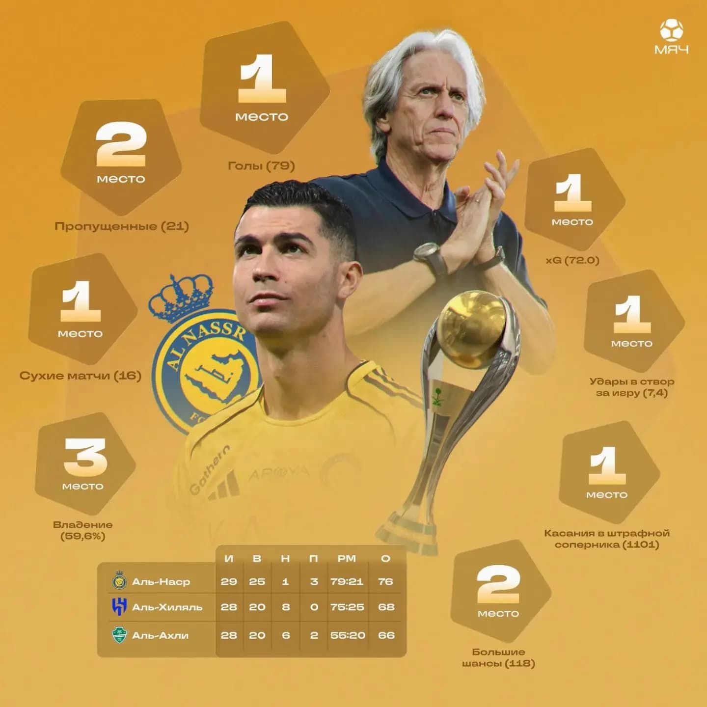 Ronaldo and Al-Nassr: A Golden March or the Ultimate Test?