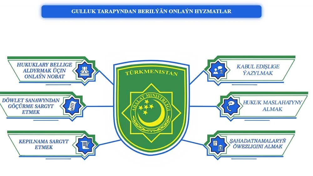 Raqamli huquqiy xizmatlarning yangi davri