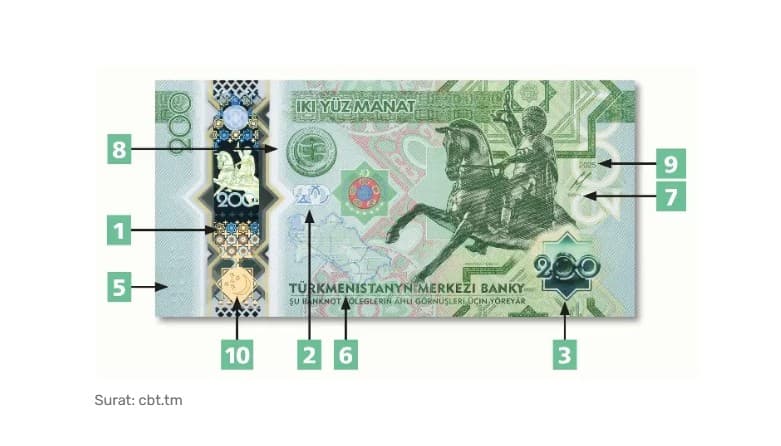 Polymer Banknotes in Turkmenistan: Features and Advantages