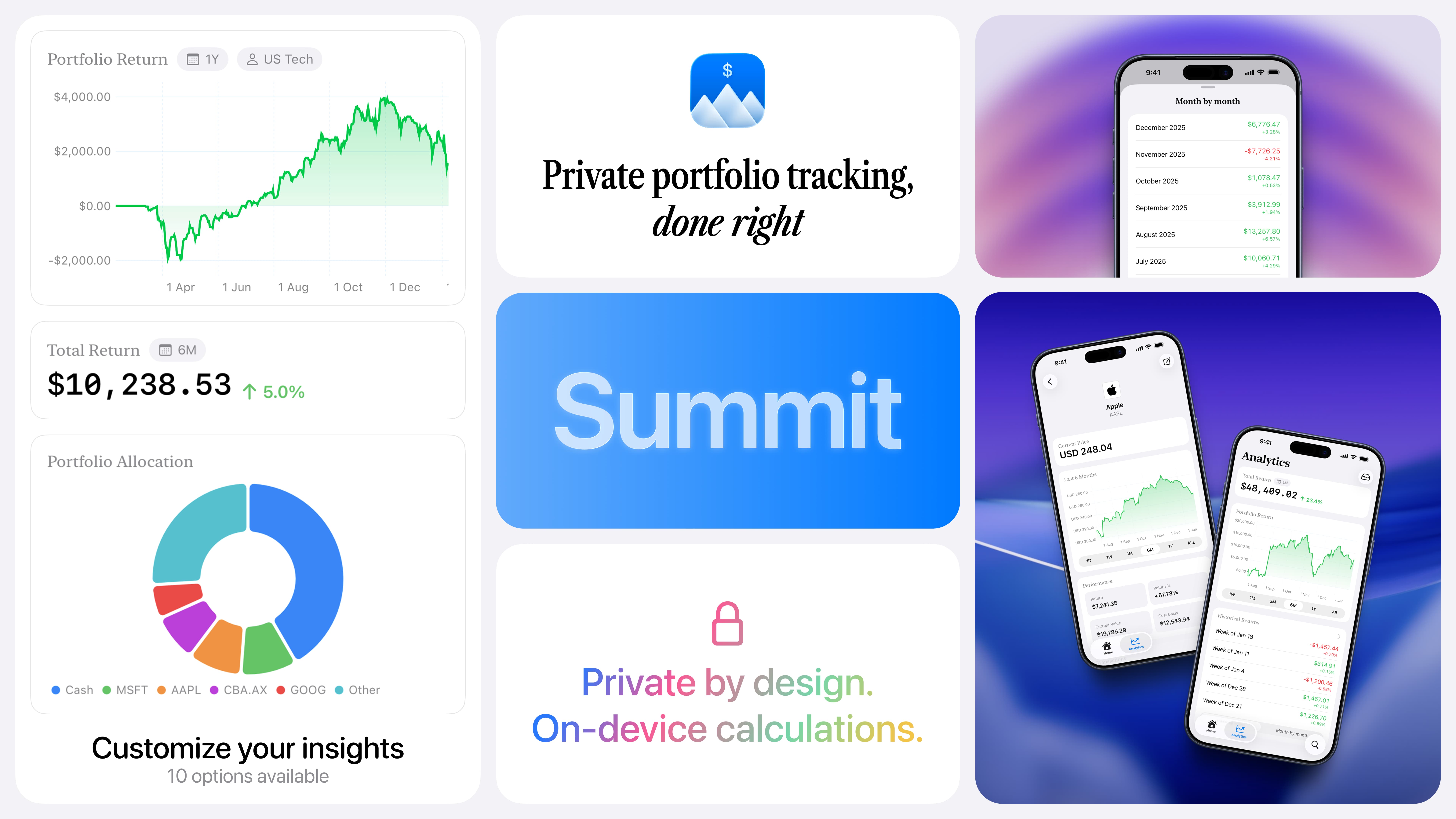 Summit — iPhone we iPad üçin täze maýa goýum trekeri