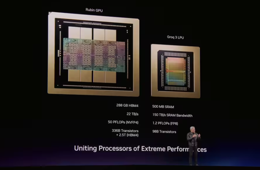 NVIDIA and Groq: Revolutionary Groq 3 LPU Chip as Part of the Vera Rubin Platform
