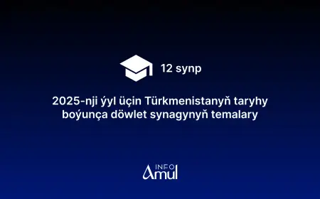 2025-nji ýyl üçin Türkmenistanyň taryhy boýunça döwlet synagynyň temalary