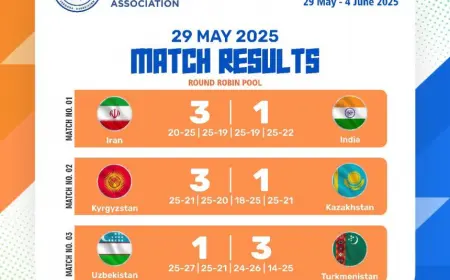 В Фергане стартовала Лига наций CAVA 2025 среди мужских сборных