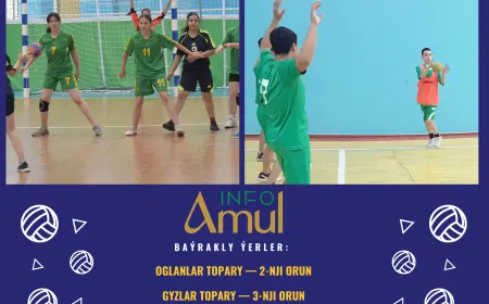 Ashxobodda yoshlar o‘rtasida Turkmanistonning gandbol chempionati bo‘lib o‘tdi