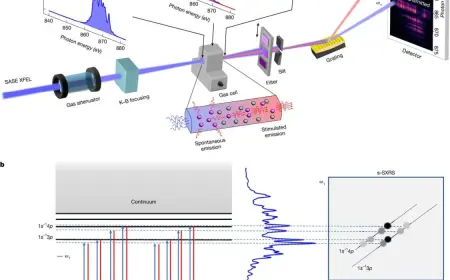 A New X-Ray Method Allows Scientists to See Electron Motion for the First Time