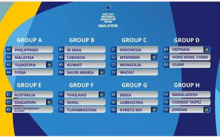 Türkmenistanyň ýetginjek gyzlar ýygyndysy (U17) Aziýanyň Kubogy-2026-nyň saýlama tapgyryna gatnaşar