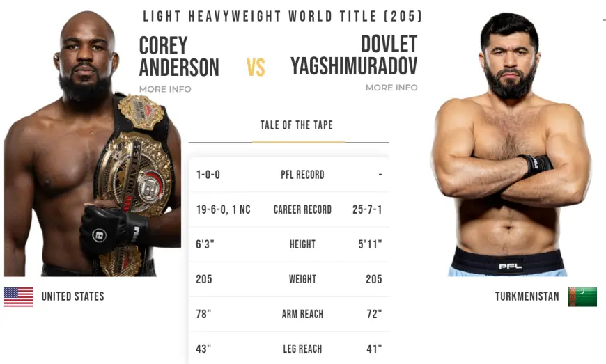 В борьбе за новый чемпионский титул: поединок Ягшимурадов – Андерсон