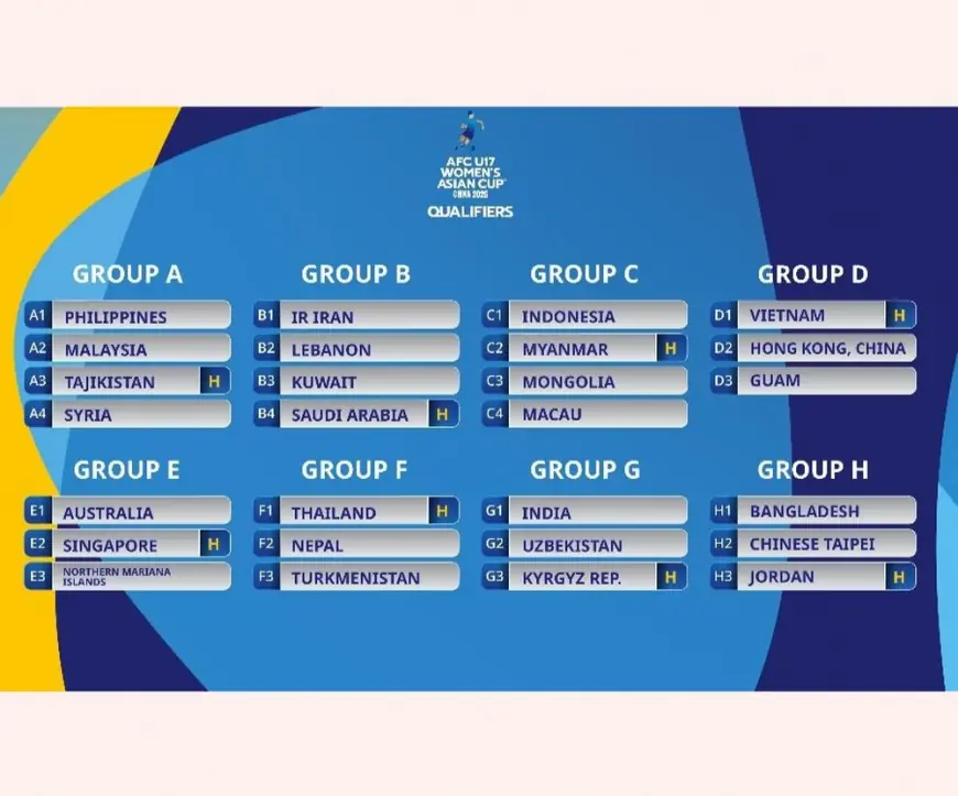 Türkmenistanyň ýetginjek gyzlar ýygyndysy (U17) Aziýanyň Kubogy-2026-nyň saýlama tapgyryna gatnaşar