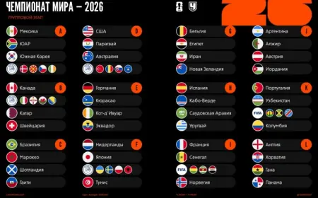 2026-yilgi Jahon chempionati guruh bosqichi qur‘a natijalari
