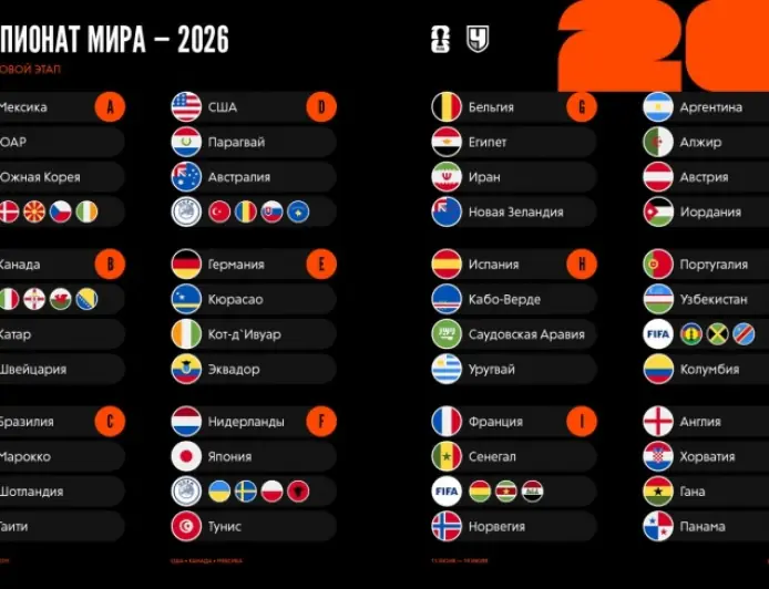 Futbol boýunça 2026-njy ýylyň dünýä çempionatynyň toparlaýyn tapgyrynyň bije çekilişiniň netijeleri